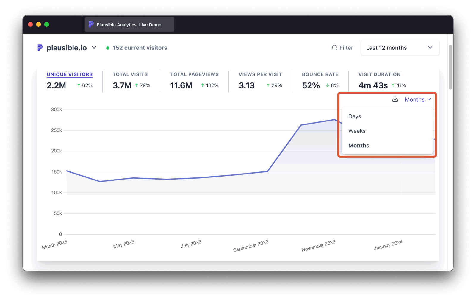 Last 30 days intervals in top graph