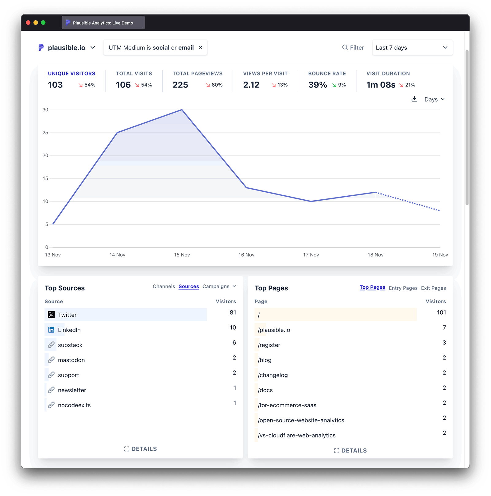 Top Referrers - multiple filters