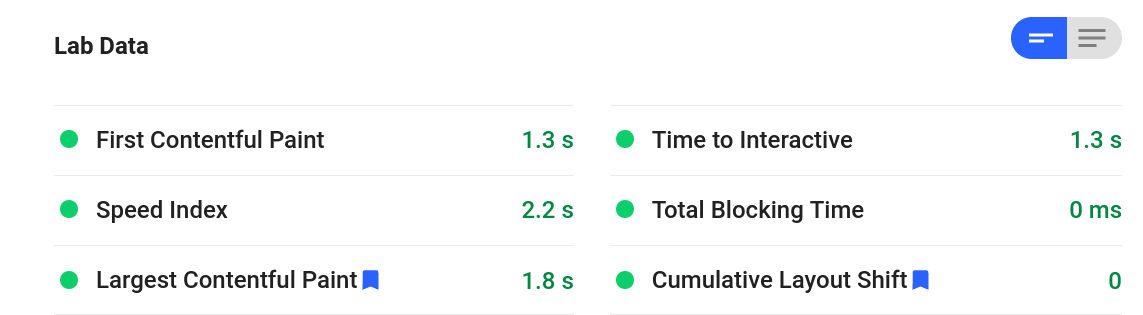 Plausible Analytics core web vitals on my site